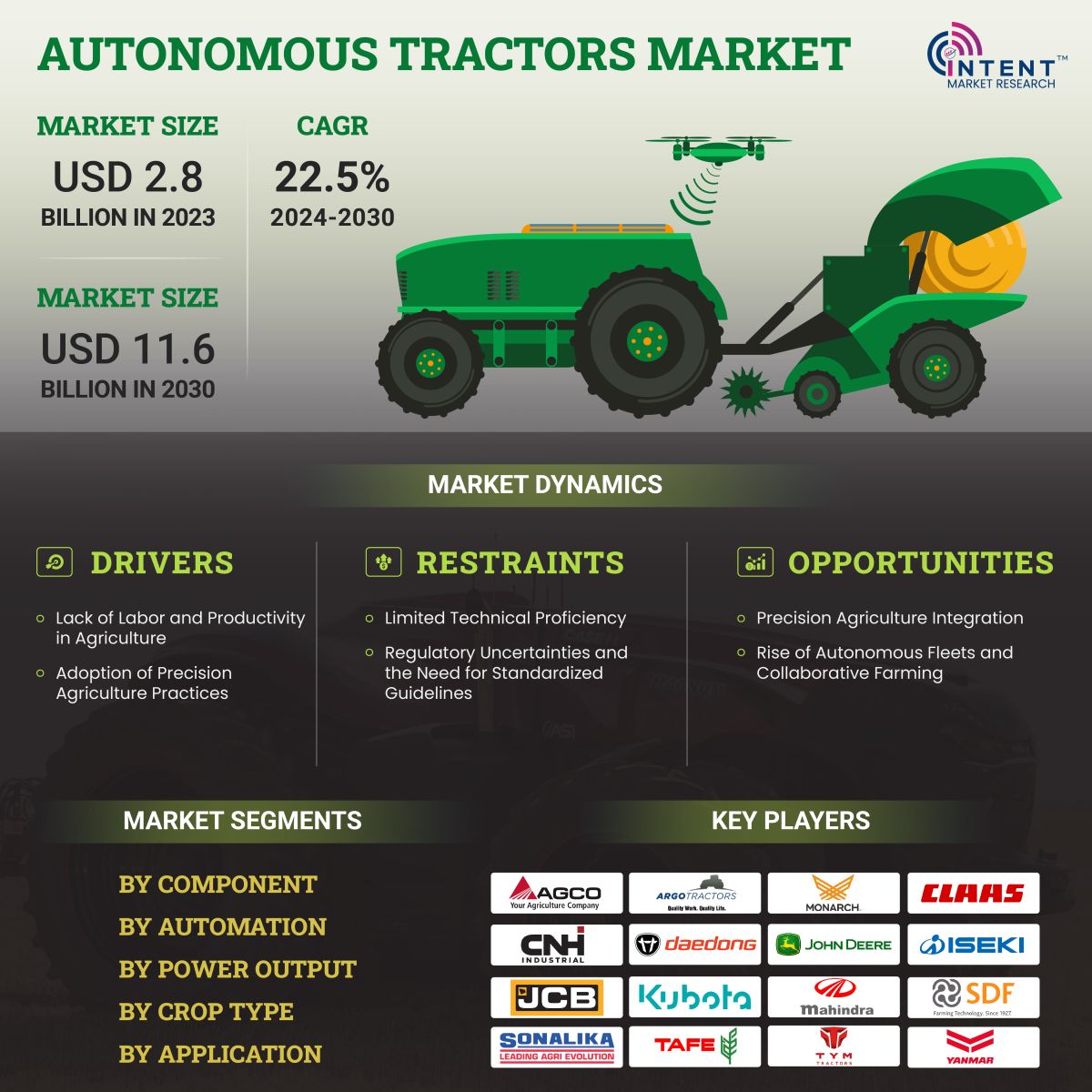 Autonomous Tractors Market - Infoghraphics