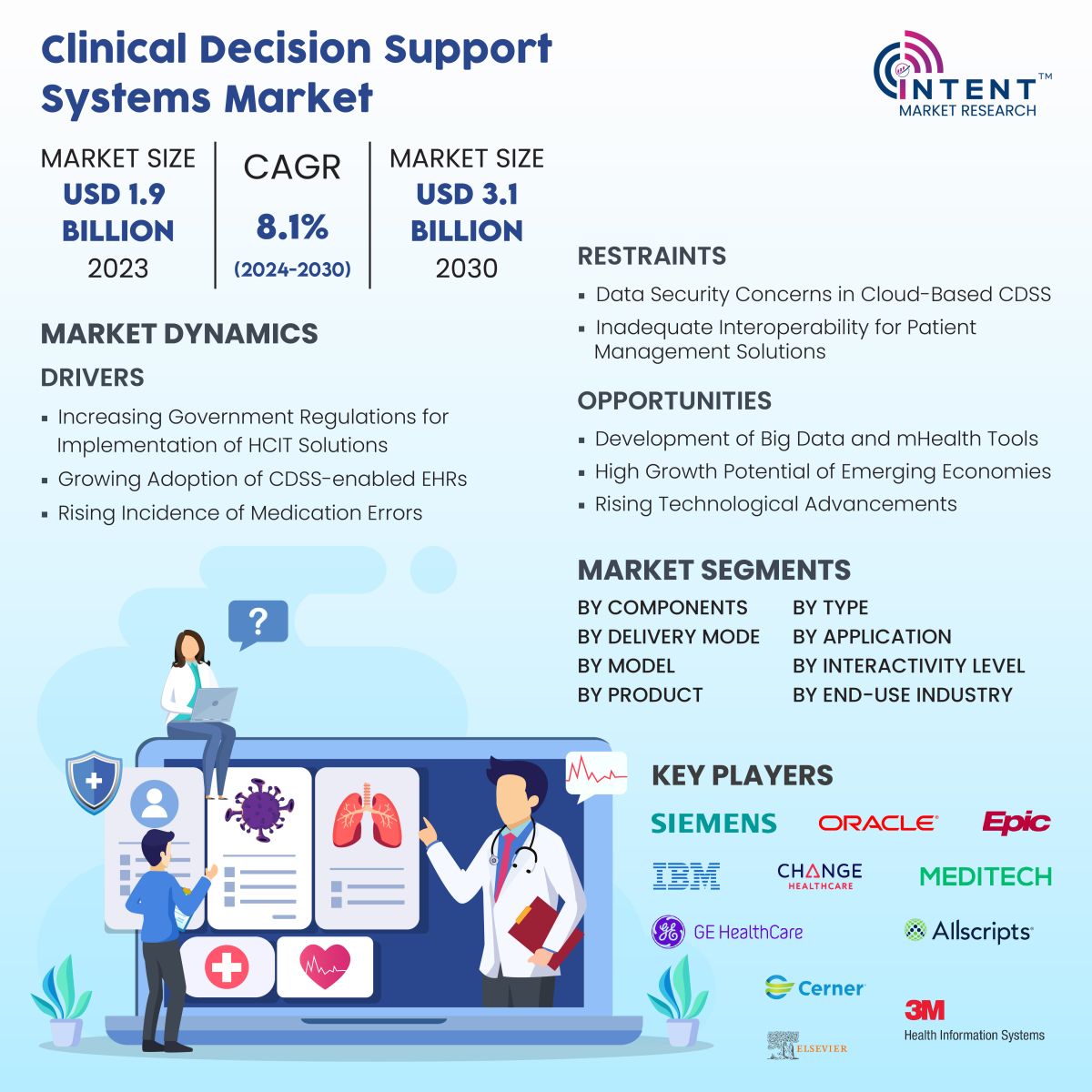 Clinical Decision Support Systems Market Infographics