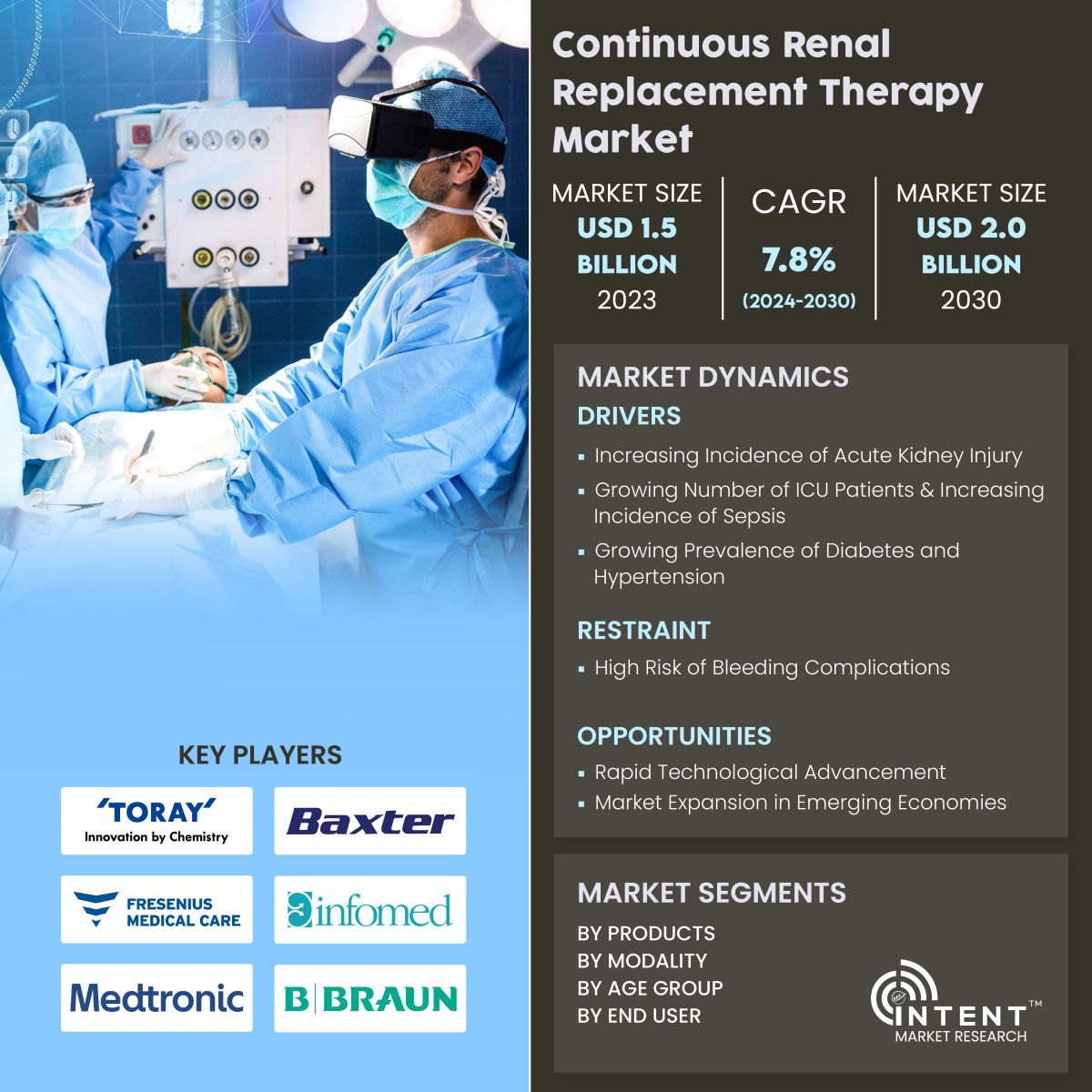 Continuous Renal Replacement Therapy Market Infoghraphics