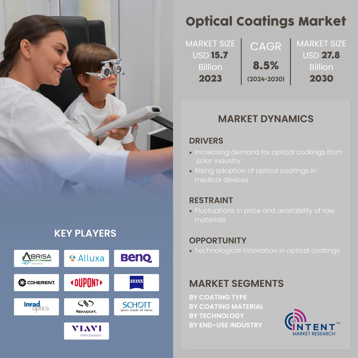 Optical Coatings Market Infographics