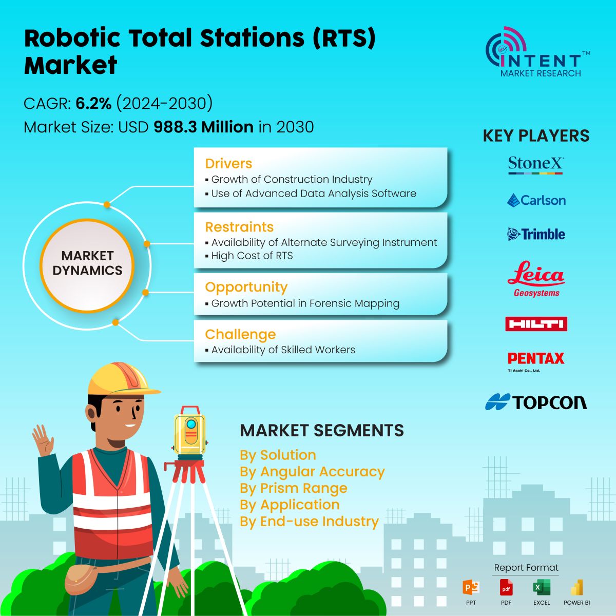 Robotic Total Stations Market Infoghraphics