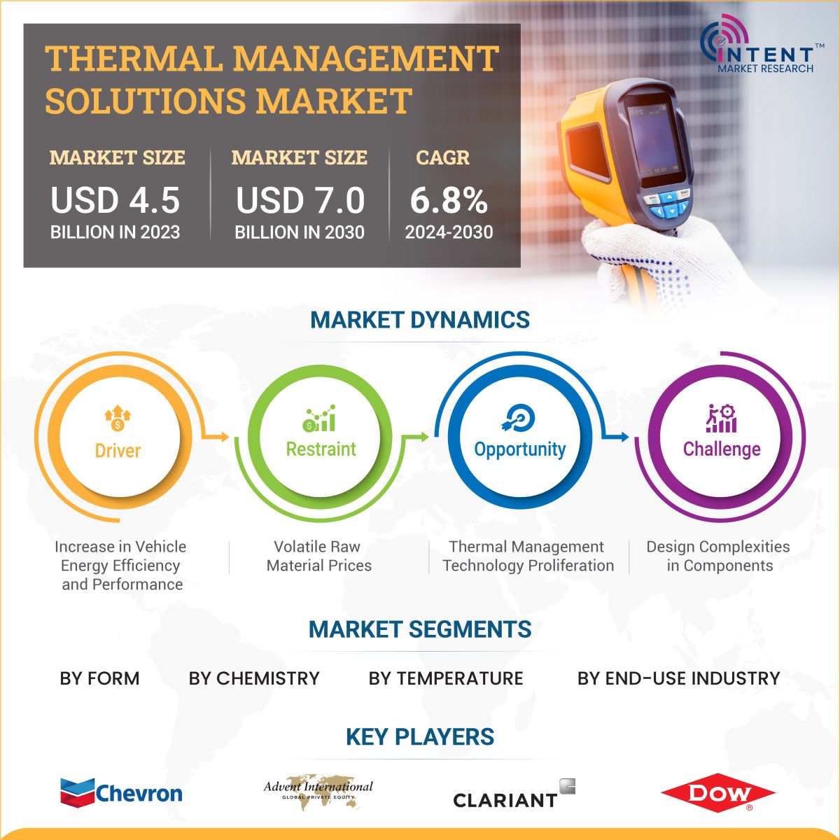 Thermal Management Solutions Market Infoghraphics