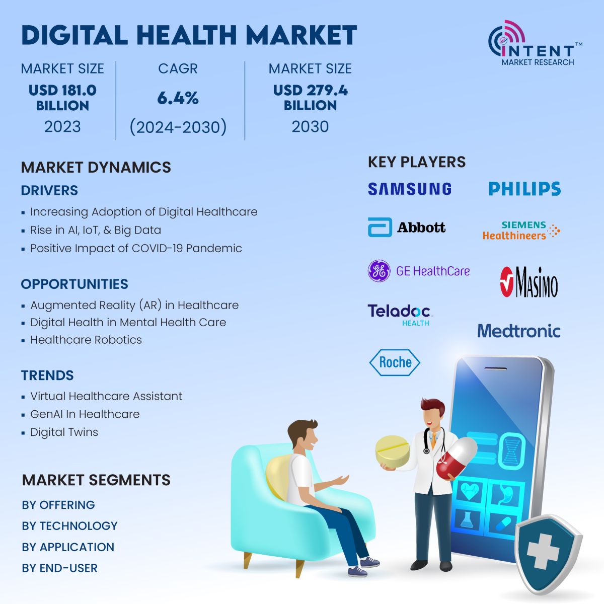 Digital Health Market - Infographics