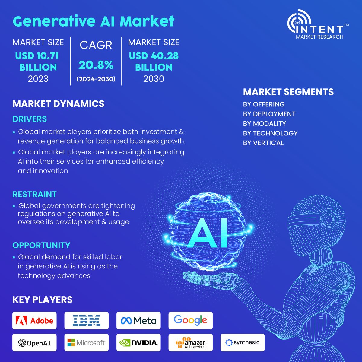 Generative AI Market Infographics