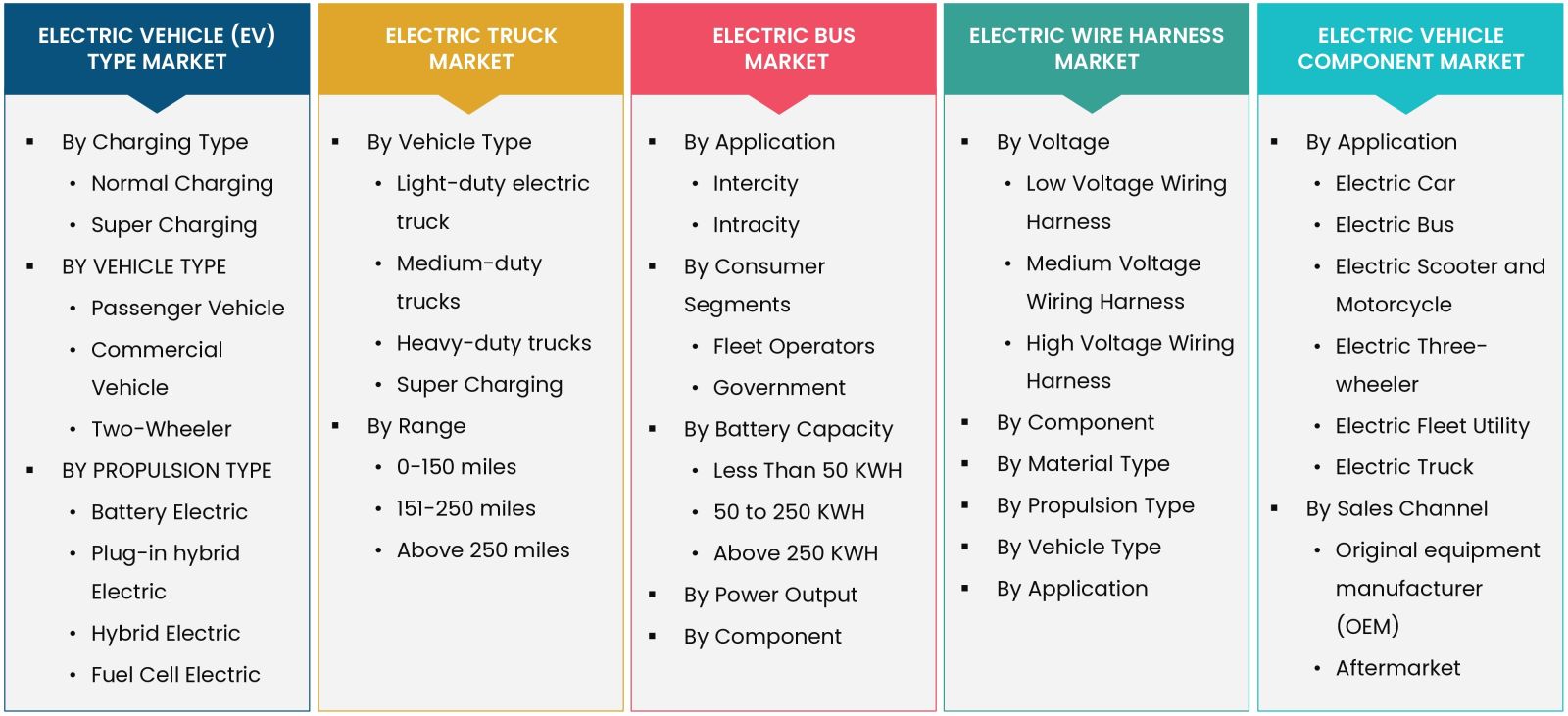 Electric Vehicle Market Segmentation